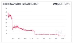 瑞波币（XRP）能否放入T