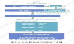 : TP钱包Milk锁仓结束后该如