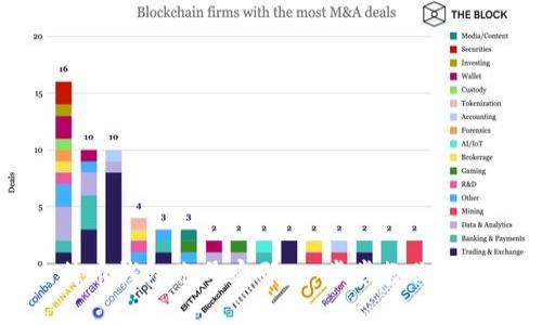 如何创建比特币钱包账号密码：一步步教你安全使用比特币