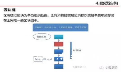 TokenPocket矿工费攻略：怎样选择合适的交易费用？