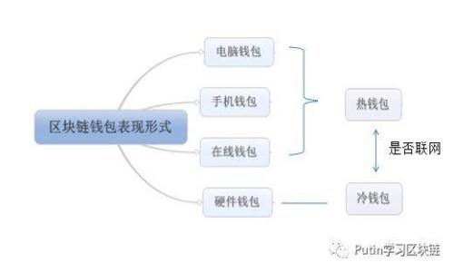 以太坊钱包安全吗？全面解析以太坊钱包的安全性与防护措施