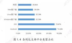 如何加入TP钱包社区：新手