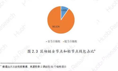 如何通过以太坊钱包购买矿工费？详细指南