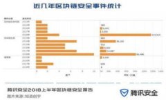 : 如何安全地管理131个比特