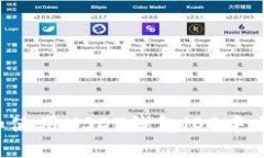 : 如何选择和使用USDT钱包