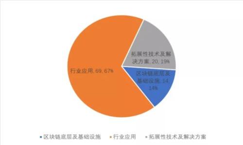 TP钱包如何调节Gas费的详细指南