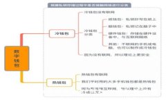 如何将Core币提币到TP钱包