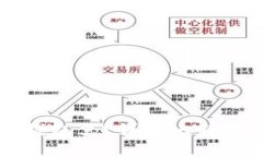 买了比特币放什么钱包里