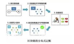tp钱包无法显示ethw网络的