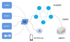 如何解决TP钱包里面网址打