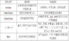 瑞波币钱包使用指南：安