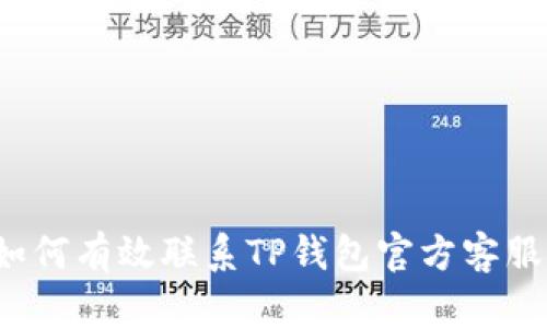 如何有效联系TP钱包官方客服？