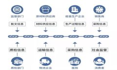 如何解决钱包TP二级链接打
