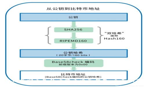 如何找回丢失的比特币电子钱包：全面指南