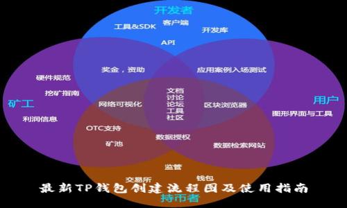 最新TP钱包创建流程图及使用指南