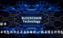 与关键词比特币钱包的形