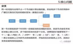 钱包怎么买比特币最划算