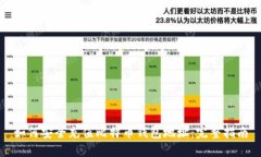 如何安全充值比特币钱包