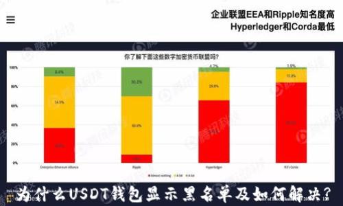 
为什么USDT钱包显示黑名单及如何解决?