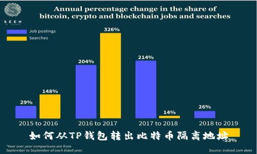 如何从TP钱包转出比特币隔离地址