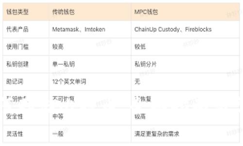 电子钱包如何存储比特币：全面指南与常见问题解答