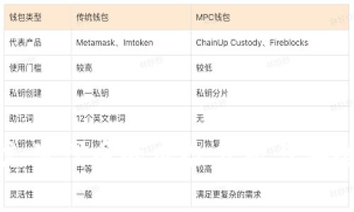 : TP钱包充值代币的风险分析与安全防范指南