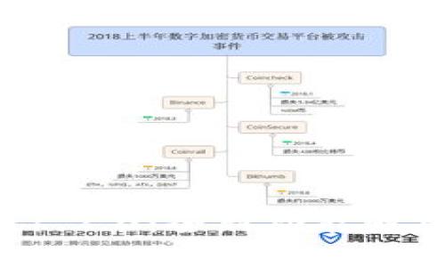  tp钱包官网1.2.0：全新功能解析与安全指南
