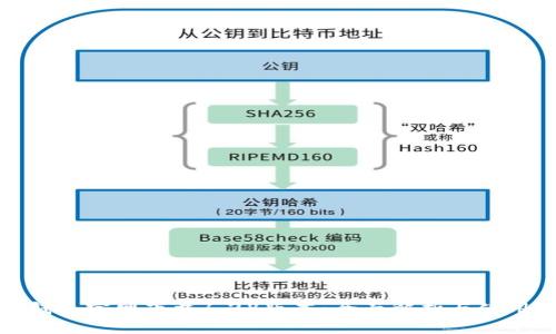 : tp钱包官网下载1.28版本：全面解析与使用指南