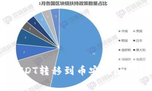 如何将火币钱包中的USDT转移到币安链？详细教程与常见问题解答