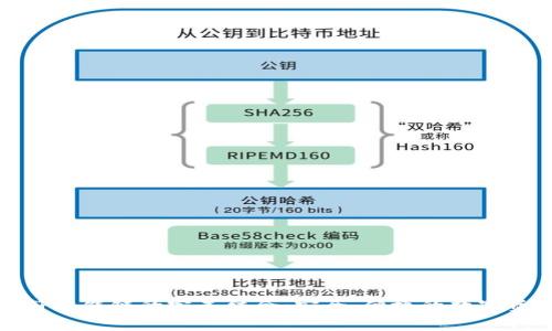 tp钱包与虎符智能链的完美结合：安全、便捷的数字资产管理方案