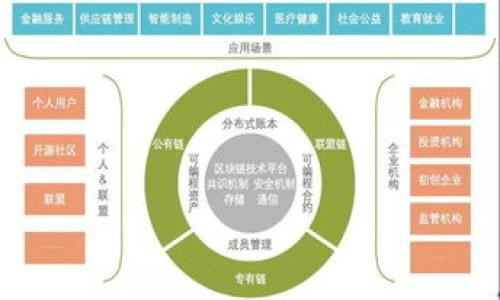 baioti以太坊卖币钱包余额不足的解决方案与预防措施/baioti
以太坊, 卖币, 钱包余额, 解决方案/guanjianci

在区块链技术不断发展的今天，以太坊作为一种重要的数字货币，已经成为了许多交易者和投资者的首选。然而，在使用以太坊进行交易时，钱包余额不足的问题时常会出现，这不仅会影响用户的交易体验，更可能导致误操作和损失。在本篇文章中，我们将深入探讨“以太坊卖币钱包余额不足”这一问题的原因、解决方案及预防措施，帮助广大用户更好地管理他们的以太坊资产。

一、以太坊卖币钱包余额不足的原因
以太坊钱包余额不足的原因可以归结为以下几点：
1. **转账未完成**：当用户进行以太坊转账时，区块链确认需要时间。在转账未完成之前，钱包中的余额可能因为未被实际确认而未更新，导致可用余额显示不足。
2. **交易费用不足**：以太坊交易需要支付“Gas费”，如果钱包余额不足以支付交易的Gas费，用户将无法成功完成转账。这种情况下，用户虽然看似有足够的以太坊余额，但实际上支付费用的部分却没有，并导致交易失败。
3. **地址重复使用**：很多用户在不同交易中使用同一以太坊地址进行转账，可能因地址余额显示不准确而产生误解，导致认为自身钱包余额不足。
4. **市场波动**：在以太坊市场行情波动较大时，用户可能很难准确掌握自身资产的实时状态，特别是当其尝试以市场价卖出以太坊时，可能会导致无法完成交易。
5. **私钥或助记词管理不善**：如果用户误删或丢失了私钥或助记词，便无法访问钱包，表现为余额不足的状态。

二、以太坊卖币钱包余额不足的解决方案
面对以太坊卖币钱包余额不足的问题，用户可以采取以下几种解决方案：
1. **确认交易状态**：用户在转账时，可在以太坊区块链浏览器（比如Etherscan）中确认交易状态，以了解转账是否已被区块链确认。必要时，用户可以多次等待以确保交易的确认。
2. **调整交易设置**：在进行以太坊交易时，用户可以根据当前的网络状况来调整Gas费，如果网络繁忙，可以适当提高Gas费，以确保交易能够快速被确认。
3. **分散地址使用**：用户应避免频繁使用同一地址，最好为不同的交易创建新的以太坊地址，以准确掌握每个地址的余额和状态。
4. **定期备份钱包**：用户应定期为自己的以太坊钱包做好备份工作，包括私钥和助记词的妥善管理，以保证在需要时能够随时找回自己的资产。
5. **使用稳定币**：用户可以考虑利用稳定币作为交易媒介，减少波动带来的风险，更加安全地进行交易。

三、如何有效增加以太坊钱包余额
增加以太坊钱包余额的方法有以下几种：
1. **定期投资**：用户可以定期进行小额以太坊投资，通过持续的小额投资来增加其整体余额。
2. **挖矿**：虽然现在以太坊转向了权益证明（Proof of Stake，PoS）机制，但一些用户仍然可以选择参与以太坊2.0的质押，以获得网络奖励，从而增加钱包余额。
3. **参与DeFi项目**：用户可以将以太坊投入去中心化金融（DeFi）项目中，通过流动性挖矿、借贷等方式来获得更高的收益，从而提高钱包余额。
4. **交易获利**：用户在市场比较好时，可以选择高频交易或套利，通过这样的交易策略获取利润，进而增加钱包余额。

四、如何确保以太坊钱包的安全性
确保以太坊钱包安全性是每个用户必须重视的问题，以下是几点建议：
1. **使用硬件钱包**：尽量避免使用在线钱包，用户可以选择使用硬件钱包（如Ledger、Trezor等），这样可以更好地保护其资产免受黑客攻击。
2. **定期更新软件**：用户需要定期对其钱包软件进行更新，确保其能防止潜在的安全漏洞，保持银行级别的安全性。
3. **设置复杂密码**：用户应设置复杂的密码并启用双重验证，以增加账号的安全性。
4. **注意网络安全**：避免在不安全的网络下进行交易，例如公共Wi-Fi连接。网络安全环境也能增强钱包的安全性。

五、常见问题解答
下面将针对用户在使用以太坊和卖币过程中常见的几种疑问进行详细解答。

1. 如何检查我的以太坊转账是否完成？
要检查以太坊转账的状态，用户可以使用以太坊区块链浏览器，如Etherscan。以下是具体步骤：
1. 复制交易哈希：在交易完成时，钱包应用程序通常会提供一个交易哈希（Tx Hash），用户可以将其复制。
2. 访问Etherscan：打开Etherscan网站并将复制的交易哈希粘贴到搜索框中，点击搜索。
3. 查看交易详情：用户可以看到此哈希对应的交易状态，包括确认次数（通常需要12次确认才能被认为是完成交易）、发送和接收地址、Gas费用等信息。如果确认次数达标，说明交易已经完成。
需要注意的是，交易的确认时间取决于网络拥堵状况，用户可以选择在交易高峰期之外的时间进行交易，以提高确认速度。

2. 以太坊交易失败，我该怎么办？
如果以太坊交易失败，用户可以按照以下步骤进行处理：
1. 确认交易状态：通过Etherscan查询交易哈希，查看交易失败的原因，常见原因包括Gas费用不足、Nonce错误等。
2. 调整Gas费用：如果因Gas费用不足导致失败，用户可以在重新发起交易时适当提高Gas费用，以确保交易能快速通过。
3. 检查钱包设置：确保钱包配置正确，检查钱包内的Nonce值，确保其为正确值。Nonce是用于防止重放攻击和确保交易顺序的关键参数。
4. 尝试重新交易：如果已确定失败原因，应从交易状态中得到调整后重新提交交易。
如果遇到复杂的问题，可以联系钱包服务提供商的客服咨询，以获取更多帮助。

3. 如何确保我以太坊钱包的私钥安全？
确保以太坊钱包私钥安全是极其重要的，以防止被黑客盗取。以下是一些保障私钥安全的措施：
1. 不在网络上公开私钥：切勿将私钥分享给任何人或在未加密的情况下发送给他人，尤其是在网络论坛或社交媒体上。
2. 使用硬件钱包：存储资产的最佳选择是使用硬件钱包，它能将私钥离线存储，增加安全性。
3. 定期备份：在进行任何重要操作之前，先备份钱包，并妥善保存备份文件。备份可以是纸质或加密的数字文件，但要确保只有自己有权限访问。
4. 启用多重认证：使用具有两步验证功能的钱包或交易平台，给予额外的保护。
私钥的安全性至关重要，用户一旦失去私钥，就相当于失去了对资产的所有权。保持谨慎与安全意识，始终是用户管理私钥的最佳策略。

4. 以太坊的价格波动会影响我的交易吗？
是的，以太坊的价格波动会显著影响用户的交易，以下是具体影响：
1. 交易时机选择：在以太坊价格快速上涨或下跌时，用户可能会因为错过最佳买入或卖出时机而产生损失。因此，建议用户在交易前关注市场动态，选择合适的时机进行交易。
2. 交易费用变化：以太坊网络的Gas费用通常会与市场需求相关联，当价格波动剧烈时，Gas费用也可能会有所增加，这将直接影响到交易的成本。
3. 情绪影响决策：价格的波动往往伴随着市场的恐慌或贪婪情绪，用户在这样的情绪下可能会做出非理性的决策，比如快速抛售或盲目追高。
4. 止损策略：由于波动风险，用户可以设置止损法则，提前锁定利润或缩水损失，以减少价格波动带来的风险。
用户应具备一定的市场分析能力，通过制定合理的交易计划和风险控制策略，以最大化保障自己的资产安全。

5. 我可以使用以太坊进行哪些类型的交易？
以太坊不仅仅是一种加密货币，它拥有非常广泛的应用场景。以下是一些以太坊可以实现的交易类型：
1. 加密货币交易：用户可以通过交易以太坊与比特币、USDT等其他数字货币进行加密货币的交易。这是以太坊最基本的交易形式，用户可以在各大交易所进行交易。
2. 去中心化金融（DeFi）交易：用户可以参与DeFi项目，通过借贷、投资流动性池、质押等方式进行交易，获取收益。
3. 投资智能合约：以太坊智能合约能够实现自动化交易，这意味着用户可以通过设定合约条件实现多种交易策略，涉及资产转移、财产管理等领域。
4. NFT（非同质化代币）交易: 以太坊是许多NFT项目的基础，用户可以创建、购买或销售数字艺术品、虚拟地产等NFT。
5. 支付交易: 一些商家和服务平台接受以太坊作为支付方式，使用户能够使用以太坊进行日常消费。
通过这些多样化的交易形式，以太坊为用户提供了更加灵活的金融工具和资产管理方式，未来还将继续推动区块链技术的发展。

综上所述，以太坊钱包余额不足的问题虽然是常见的交易困扰，但通过合理的管理与操作，我们完全可以更好地利用以太坊，享受数字货币世界的乐趣与机遇。