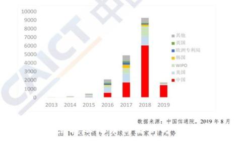 TP钱包无法删除转账记录的解决方案与常见问题分析