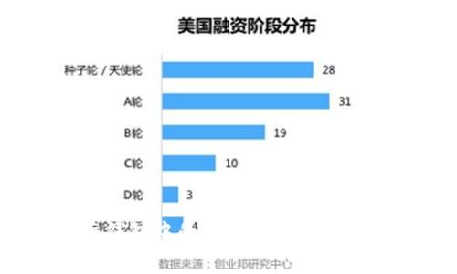 如何导出比特币钱包中的多个私钥？详解步骤与注意事项