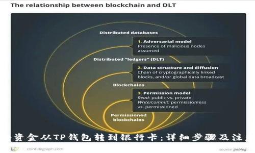 如何将资金从TP钱包转到银行卡：详细步骤及注意事项