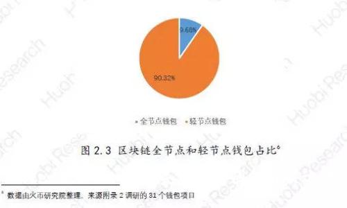 TokenPocket 创建失败的原因及解决方案