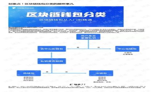 如何解决Mobi钱包无法转账比特币的问题