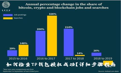 如何检查TP钱包授权成功？详细步骤指南