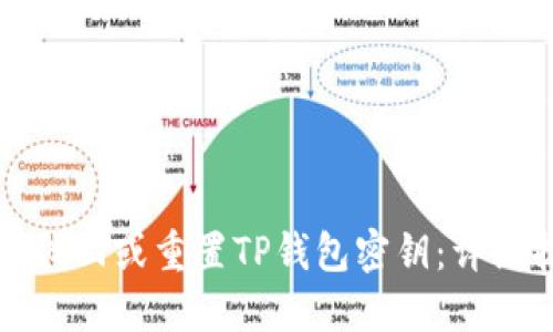 如何找回或重置TP钱包密钥：详细指南