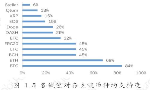 
TP钱包转账打包失败：解决方法与常见问题解析