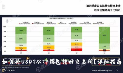 如何将USDT从TP钱包转回交易所？详细指南