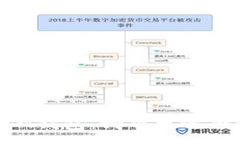 TP钱包与IM钱包：哪个更适合普通用户？