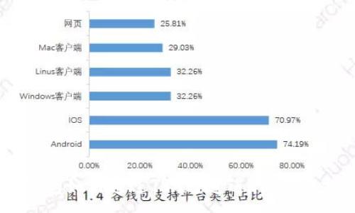 :
TP钱包如何通过TRX通道进行USDT交易