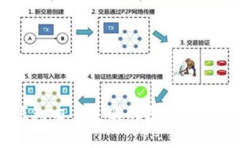 : TP钱包交易失败的原因及解决方案