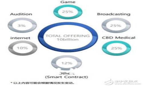 使用USDT支付手续费的优势与应用