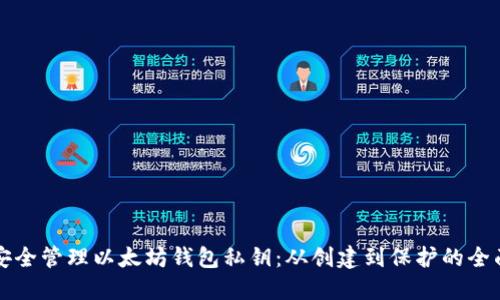 如何安全管理以太坊钱包私钥：从创建到保护的全面指南