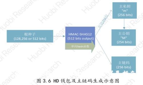 : 怎样把比特币放入数字钱包：详尽指南