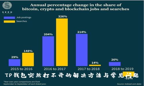 TP钱包突然打不开的解决方法与常见问题