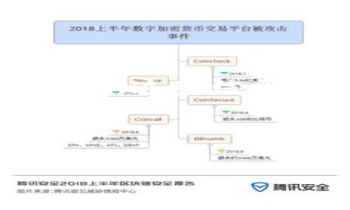   如何解决TokenPocket提错通道的问题 / 

 guanjianci TokenPocket, 提错通道, 数字资产, 钱包安全, 交易指导 /guanjianci 

在数字货币不断发展的今天，TokenPocket作为一个便捷的多链钱包，在其用户中有着相当广泛的应用。由于其支持多种资产充值和提币功能，越来越多的用户开始选择在TokenPocket进行交易和资产管理。然而，在使用过程中，一些用户可能会遇到提错通道的问题，这不仅影响了他们的交易体验，甚至可能导致资产的严重损失。在这篇文章中，我们将详细探讨TokenPocket提错通道的情况，以及如何解决这类问题。

TokenPocket的提错通道通常是由于用户在操作过程中选择了错误的链或资产，从而导致他们以不支持的方式提取资产。这种情况常常发生在用户对不同区块链和资产的理解不够深入的情况下。为了帮助这一问题，我们将先介绍TokenPocket的工作原理，然后深入分析提错通道的原因及其解决方案，最后讨论用户在使用TokenPocket时需要注意的事项。

TokenPocket的基本工作原理
TokenPocket作为一个多链数字钱包，支持以太坊、比特币和其他几乎所有主流区块链的资产管理。用户可以通过它进行充值、转账、兑换等多种操作。该钱包的用户界面友好，极大地简化了用户的操作流程。但正是由于其支持多种区块链，许多新手用户在选择链时容易出现错误。

TokenPocket获取用户资产的方式是通过智能合约和区块链技术。用户需要在提币时，确保所选择的链与资产相匹配。例如，用户如果提取以太坊资产，就必须选择以太坊链。如果选择了不相符的链，资产可能会丢失，或者运转不正常。

提错通道的原因分析
提错通道的原因主要有以下几方面：

1. **不熟悉不同链的特点**：很多新用户对不同区块链的特点和底层技术认识不深。因此，在提取资产时，有可能不小心选择了错误的链。例如，用户在提取ERC20资产时，如果选择了BTC链，就会导致提错通道的情况发生。

2. **界面复杂和误操作**：尽管TokenPocket的界面设计相对友好，但在多层级的操作中，用户还是可能因为操作失误而选择错误的链。特别是在资产种类繁多、链的选择菜单较多的情况下，用户很容易受到视觉干扰，导致选择错误。

3. **不及时更新的钱包应用**：有时钱包软件会因为版本不兼容或更新问题发生错误，从而导致用户在提币时出现问题。因此，保持钱包应用的最新版本是非常重要的。

4. **缺乏关于资产提取的知识**：一些新手用户对区块链资产转移、提取等过程中的风险和注意事项缺乏足够的了解，这会使他们在操作时掉入误区。教育用户关于数位资产安全和正确使用钱包的方法尤为重要。

如何解决提错通道的问题
解决TokenPocket提错通道的问题，用户可以采取以下步骤：

1. **确认链和资产的匹配**：在进行资产提取之前，务必要再次检查钱包内的资产与所选链的匹配情况。TokenPocket上通常会提供资产与链的说明，可以帮助用户更好地理解和选择。

2. **正确填写提币地址**：如果用户确定提取方式无误，就需要仔细填写提币地址。确保提币地址是正确的，并且支持相应链的资产。这一点非常关键，错误的提币地址可能会导致资产的永久丢失。

3. **参考官方指南**：TokenPocket官网上提供了一系列的操作指南和常见问题解答（FAQ），这些资源对于新手用户特别有帮助。如果不确定某一步操作，可以先进行查阅。

4. **向社区或客服寻求帮助**：如果您不小心触发了提错通道的问题，不用惊慌，很多时候社区用户或TokenPocket的客服都会提供支持，指导用户进行下一步的操作。

5. **学习与实践并重**：要更好地使用TokenPocket这个平台，用户需通过不断学习和实践，了解更多关于数字资产的知识。可以参加相关的培训课程，也可以通过阅读博客、参与论坛等方式提升自身知识。

可能相关问题的深入探讨

1. 如何避免在TokenPocket上提错通道？
为了避免在TokenPocket上提错通道，用户需要采取多种预防措施。首先，确保自身对不同区块链的了解和认识。了解各个链的特点、优势以及相关资产，能大大降低操作错误的风险.

除了理解链的知识外，用户还需要仔细审查自己的操作过程。在提取资产前，应始终再次核对所选的提币地址和链。例如提取ERC20类的资产时，确保选择相应的以太坊链，避免选择其他链。可以在操作时设定一个停顿，经过几秒钟再次确认所选信息，确认无误后再执行操作.

另外，保持TokenPocket钱包的最新版本，同时时刻关注TokenPocket的官方公告和更新也是非常重要的。对于新手用户而言，参加TokenPocket的教育课程、观看教程视频或参与社区讨论都能帮助他们更好地理解钱包的使用方法，进而减少提错通道的发生.

2. 提错通道后我的资产还能找回来吗？
如果用户在TokenPocket中操作时发生了提错通道，能否找回资产主要取决于几个因素。首先，提错通道是否意味着资产被转移到了一个错误地址。若资产转移到了一个不支持的链或地址，找回的可能性就相对较低。

在您发现提错通道的第一时间，建议尽快联系TokenPocket的客服团队，他们的技术支持也许能帮助您追踪这笔交易。在某些情况下，如果资产仍在TokenPocket控制之内，客服可能会为您提供解决方案。但若资产已经成功转移到错误地址，通常是无法找回的，这也是许多用户在使用过程中非常需要注意的问题。

确保在进行交易之前仔细检查CAD处理所有提取请求，不要害怕多次确认。为了保护自己的资产，尽量使用正确的链和地址。

3. 提错通道是否会影响我的其他资产？
一般情况下，TokenPocket提错通道不会直接影响您在钱包中的其他资产，因为每种资产都是独立存储在相应的区块链上。但如果您提错的资产是在当前链上，而您已经选择其他链，则可能导致提取的资产无法被找到和使用。

在某些情况下，如果您在不同链之间频繁转移资产，可能会因频繁的操作和提取而影响链的性能和您的资产安全。因此，建议用户在进行转账和提币时保持谨慎。如果因为操作失误导致资金损失，最好咨询技术支持，而不是为您的其他资产带来不必要的风险.

4. 有没有推荐的TokenPocket使用技巧？
使用TokenPocket钱包时，有几个推荐的技巧能够帮助用户更顺利的进行交易和资产管理。首先，建议用户在进行任何大额交易之前，先进行小额交易以测试操作的准确性和安全性。这样做不仅可以确保所选链和转账地址的正确性，也能帮助用户熟悉整个交易流程。

其次，了解如何使用TokenPocket的功能，包括代币交换、转账、和交易历史等功能，都会让您在使用钱包过程中更加得心应手。此外，使用加密钱包的用户应结合硬件钱包来提高安全性，以避免线上资产被攻击风险。从业界的反馈来看，将私钥妥善存放是保障用户硬件钱包安全的有效方法.

最后，加入TokenPocket的社区群组，与其他用户交流，也是获得更多入门技巧的有效方式，这里将会定期更新产品信息和使用技巧，更有助于用户加深对产品的了解.

5. TokenPocket有其他安全隐患吗？
作为一个数字资产管理平台，TokenPocket用到了当前安全等级较高的加密技术，但仍然不能完全排除安全隐患。比如，用户私钥的管理就是至关重要的一环. 用户必须妥善保管自己的私钥、助记词等信息，这些信息切勿泄露，因为一旦丢失，资产还有可能遭到贼心不死的黑客侵害.

此外，TokenPocket钱包的网页和应用程序也可能会面临网络钓鱼攻击，比如恶意链接和伪造网站。因此，用户务必要谨慎，访问TokenPocket时，可以通过官方渠道获取确认，避免不必要的损失。

定期更新密码、使用两步验证（如TOTP）等，都是保障TokenPocket钱包安全的有效策略。除了以上措施外，用户在社区中多多交流学习安全知识，能够进一步增强个人的资产安全防范意识.