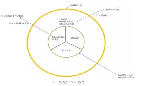 
如何用私钥找回TP钱包？不为人知的秘密！
