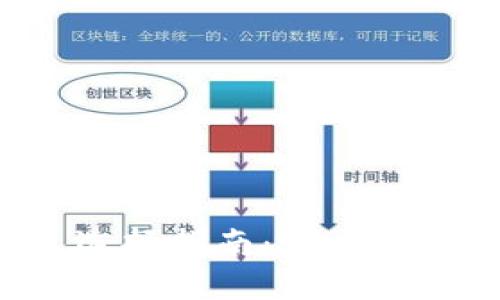 以太坊钱包选择指南：哪个平台最适合你？